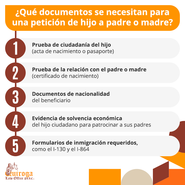 Que documentos se necesitan para una peticion de hijo a padre o madre ¿Qué documentos se necesitan para una petición de hijo a padre o madre?